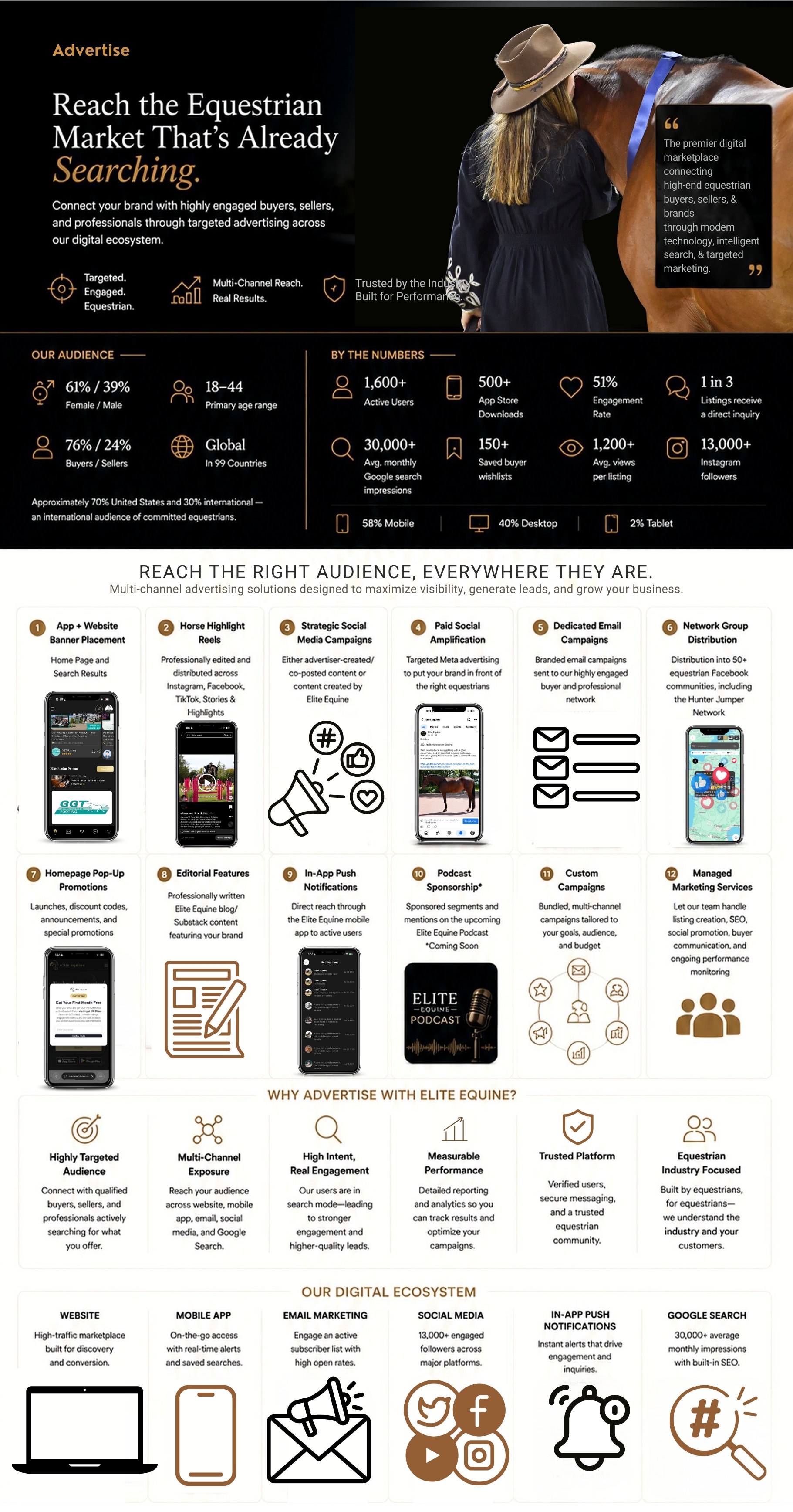 Advertise with Elite Equine: audience statistics, advertising solutions, platform benefits, and digital ecosystem