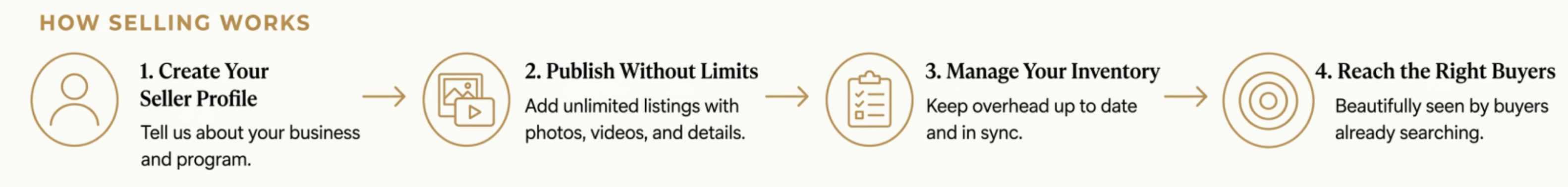 Seller information section 5