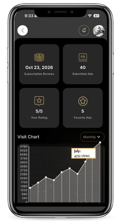 Elite Equine app seller dashboard with visit chart